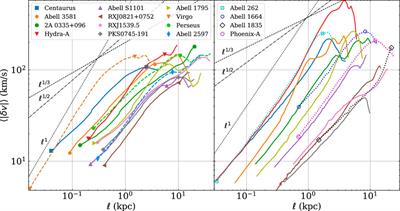 The nature of the motions of multiphase filaments in the centers of galaxy clusters